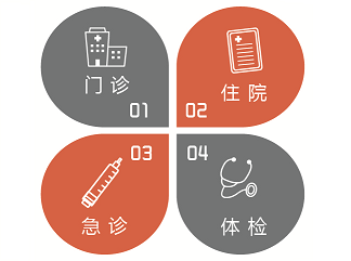 支持各种心电系统应用场景